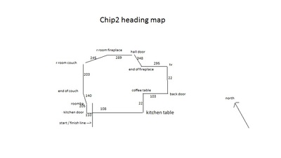 chip2 heading map