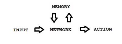 netWithMemory