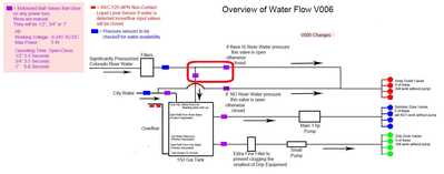 3335 Water Flow with Separate Drip Zones Pump V0006