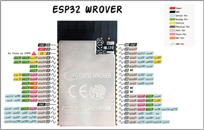 ESP32Wrover