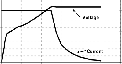 Battery voltage and charge current as function of time for a typical Li Po battery The