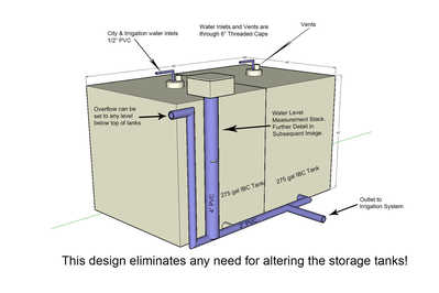Eliminating Need To Alter Storage Tanks