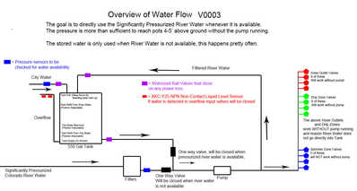Water Flow Version 0003