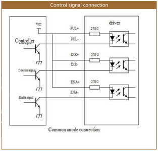 control signal connection