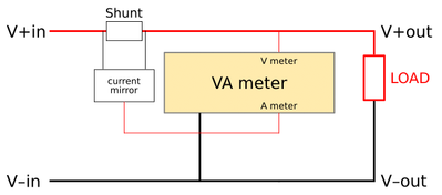 VAmeter2