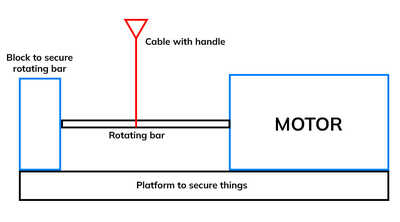 motorized cable system