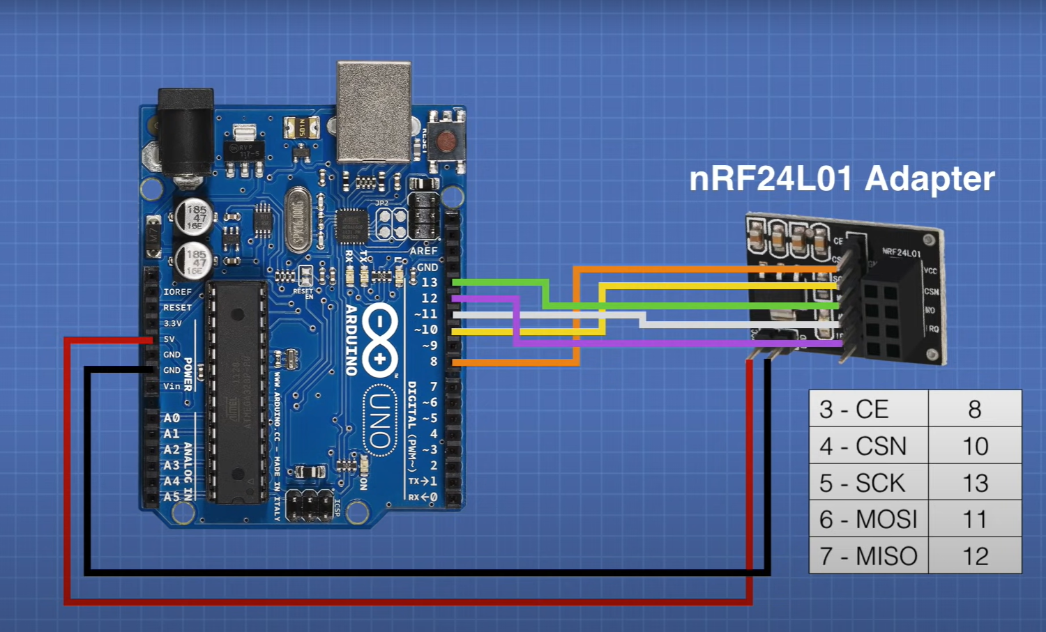 nRF24L01 Module Pinout, Features, Circuit & Datasheet